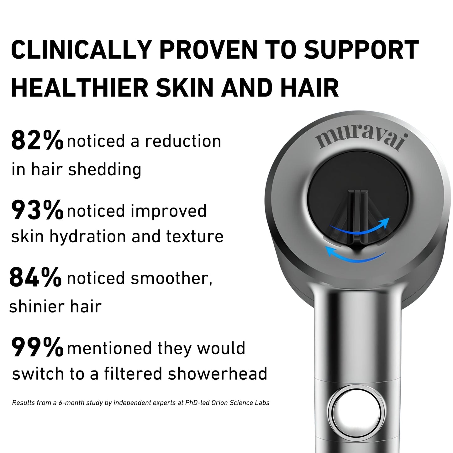 Pure Shower Head - for skin that glows, hair that flows