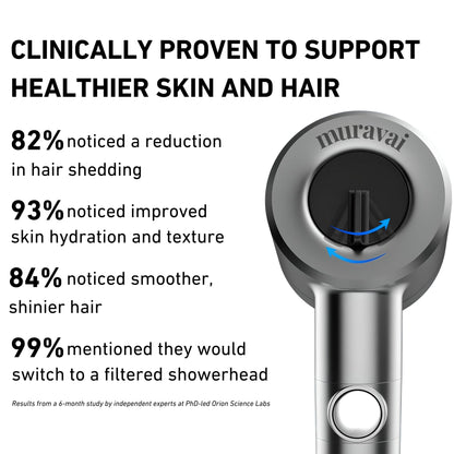 Pure Shower Head - for skin that glows, hair that flows